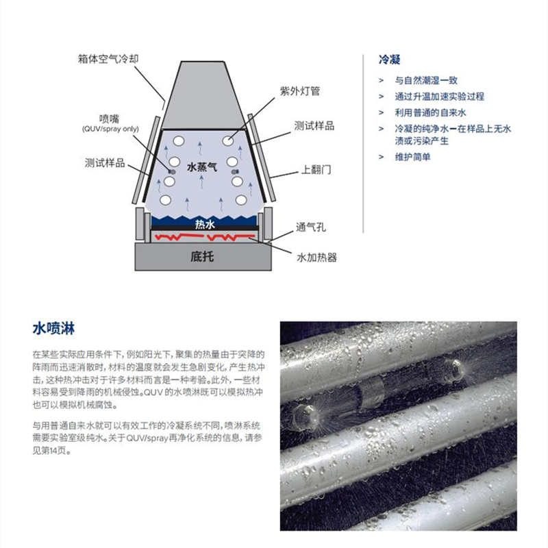 强铝单板鞋面灯具油漆涂层涂料耐紫外老化试验箱QUV产品特色图2