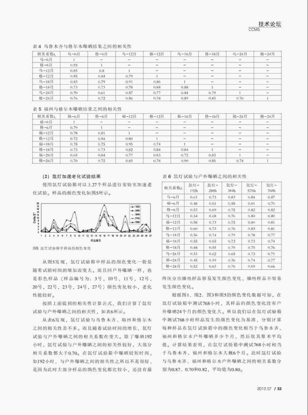 PVC塑料门窗型材紫外光加速老化测试与氙灯老化测试方法详情图3