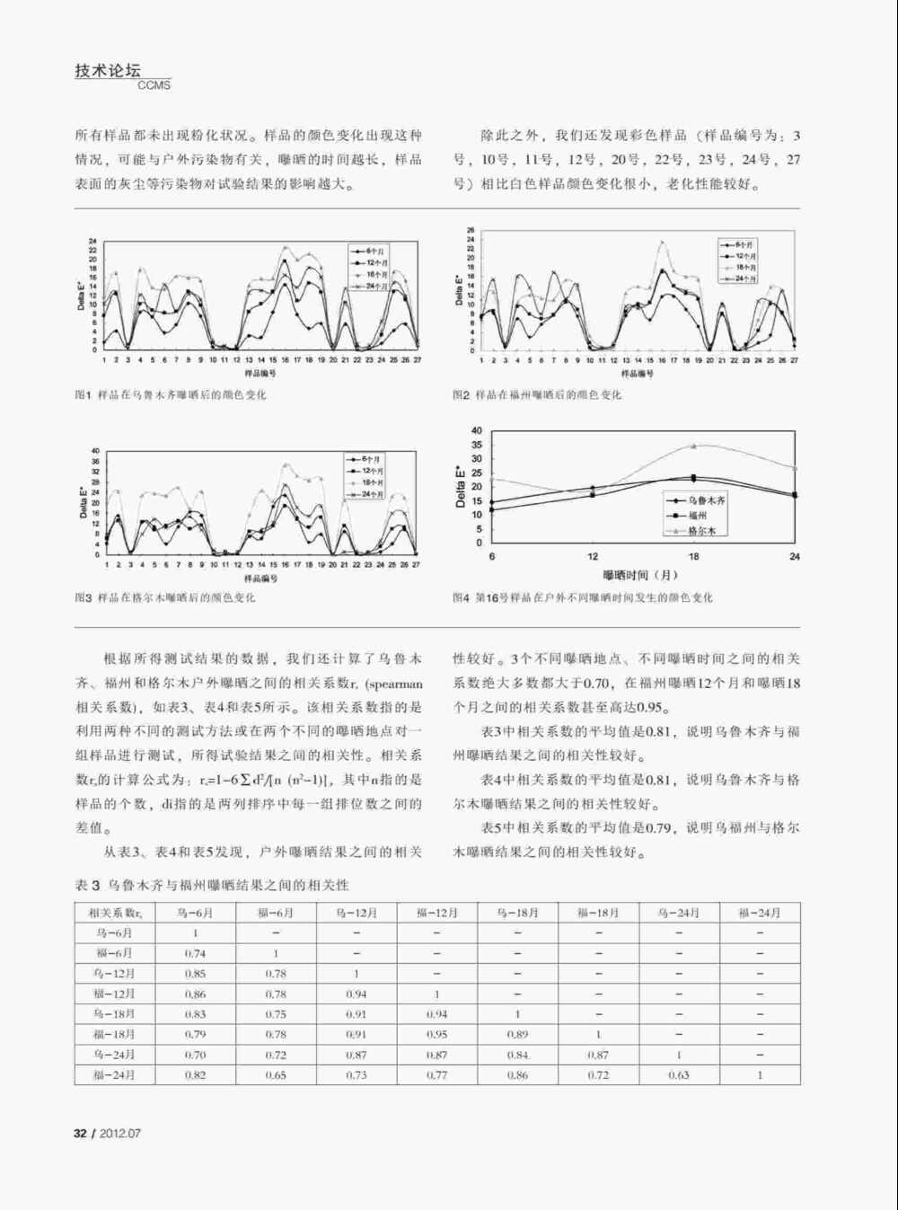 PVC塑料门窗型材紫外光加速老化测试与氙灯老化测试方法详情图2