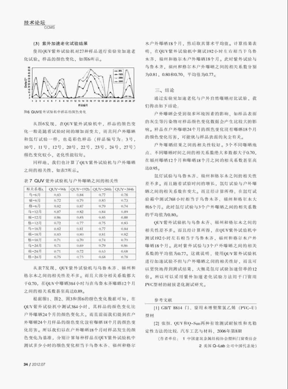 PVC塑料门窗型材紫外光加速老化测试与氙灯老化测试方法详情图4