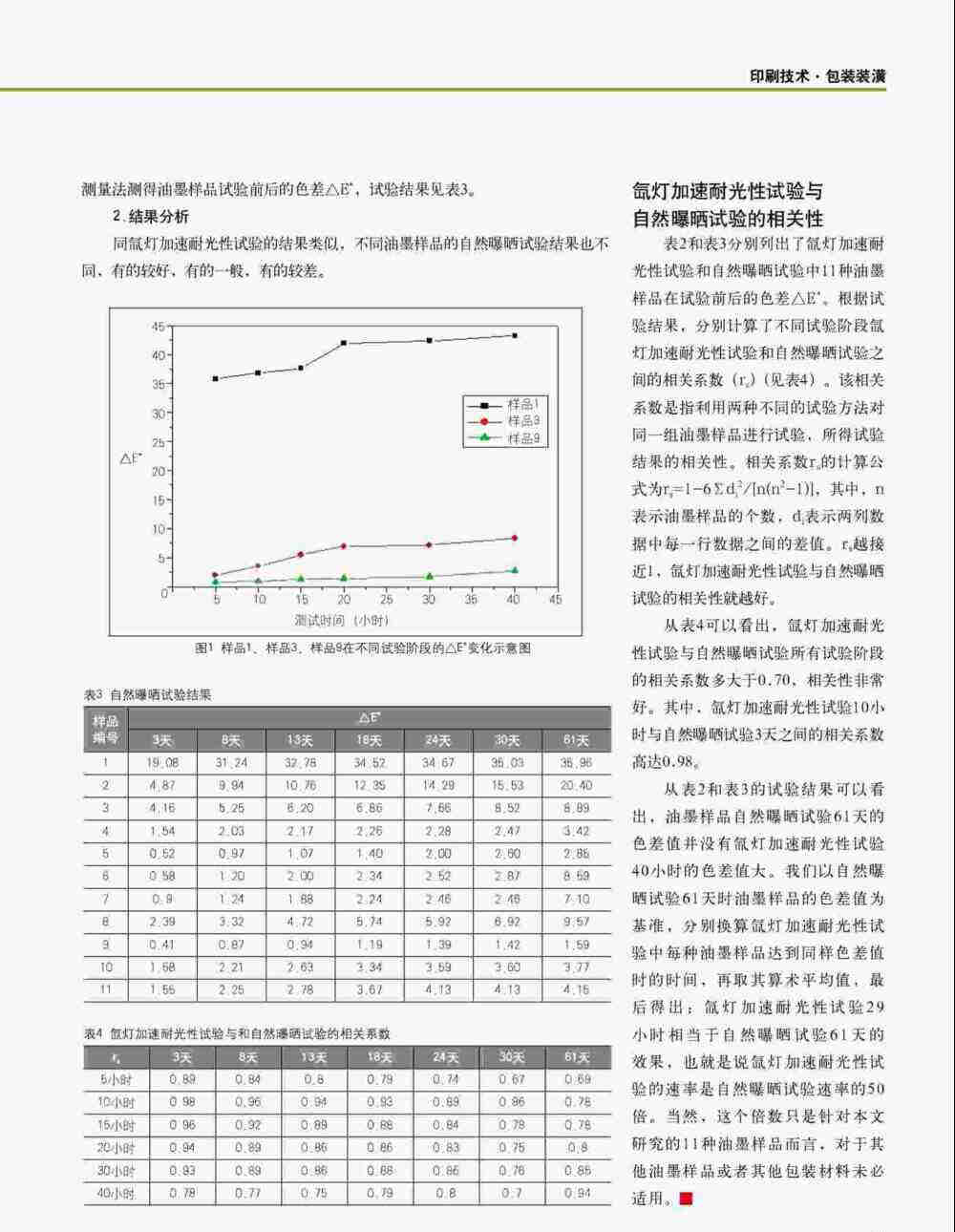 油墨印刷品的氙灯加速耐光性测试详情图3